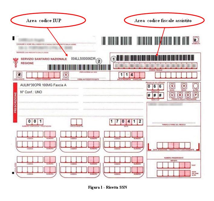 Codice Identificativo Unico Di Prescrizione Dove Si Trova - Braimpson